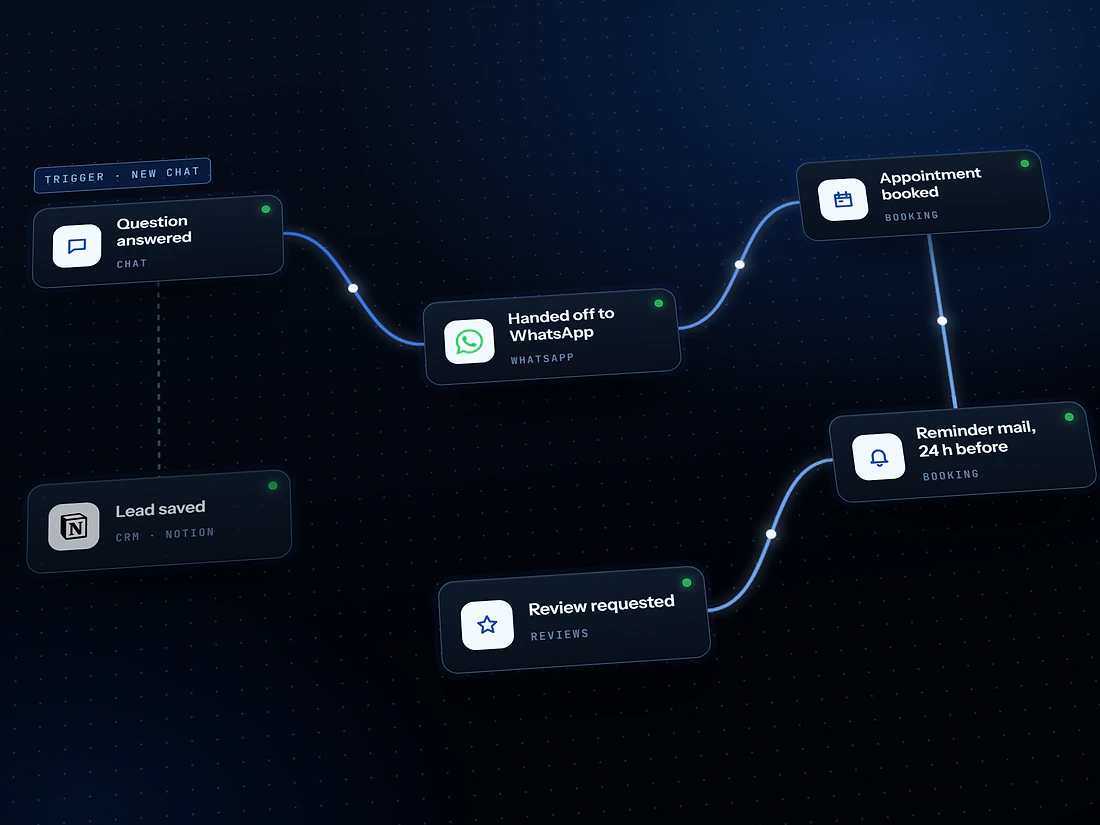 Automations