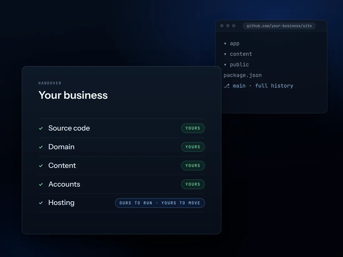 A handover card: source code, domain, content and accounts are yours; the hosting is ours to run and yours to move.